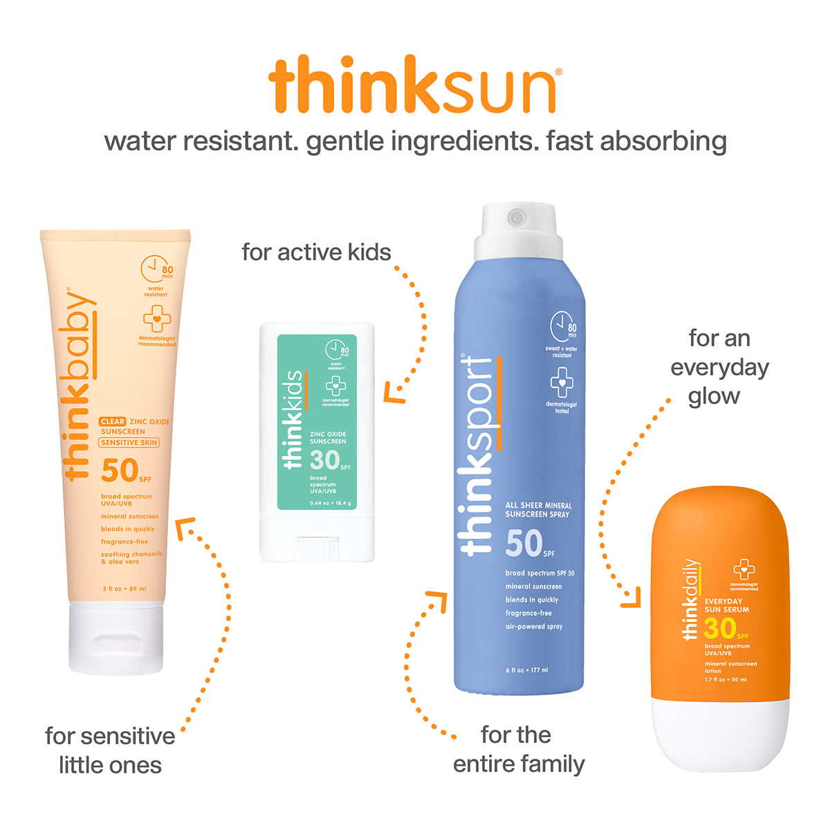 Thinkbaby Safe Sunscreen SPF 50+ (6 oz) thumbnail 2