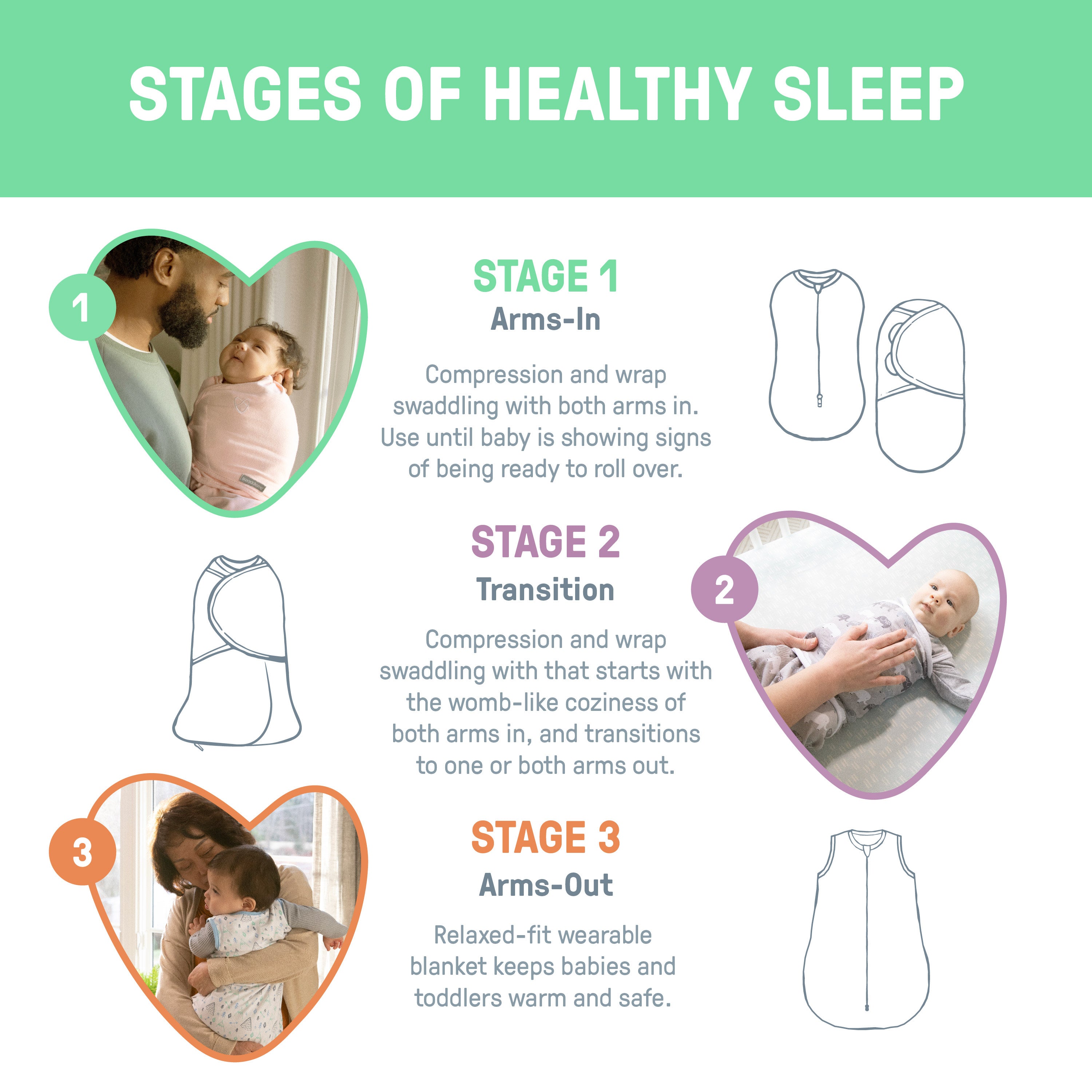 SwaddleMe Original Swaddle thumbnail 6